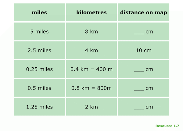 Table showing how to interpret map distances