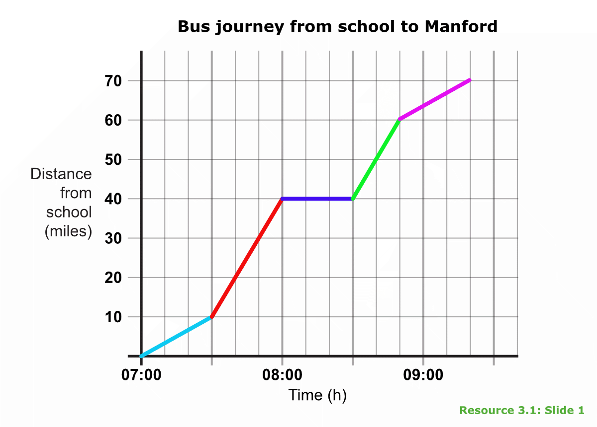 Tourist map of Manford City