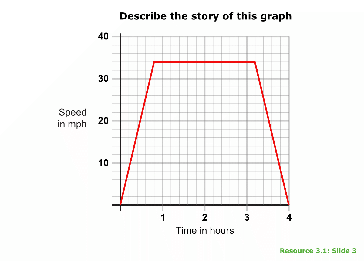 Table: Walking speeds 2