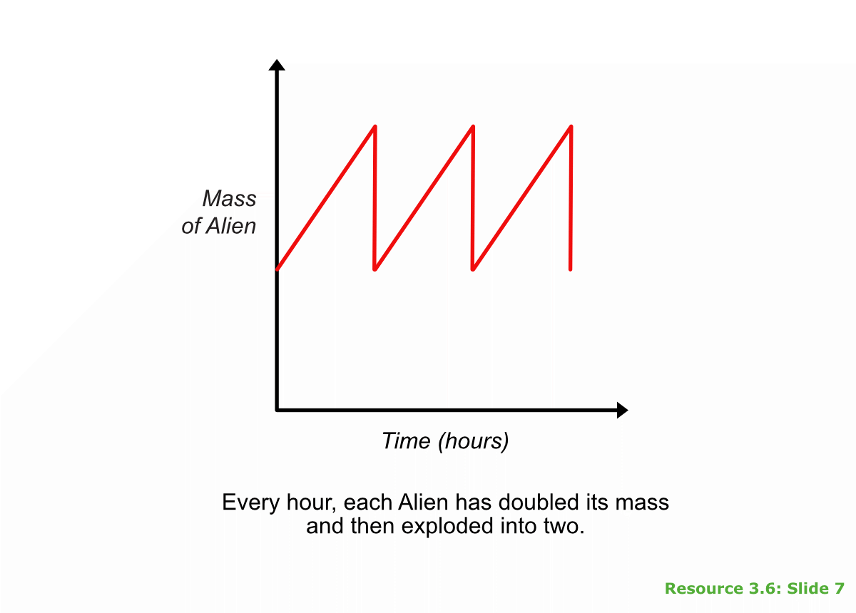 Graph: mass vs time